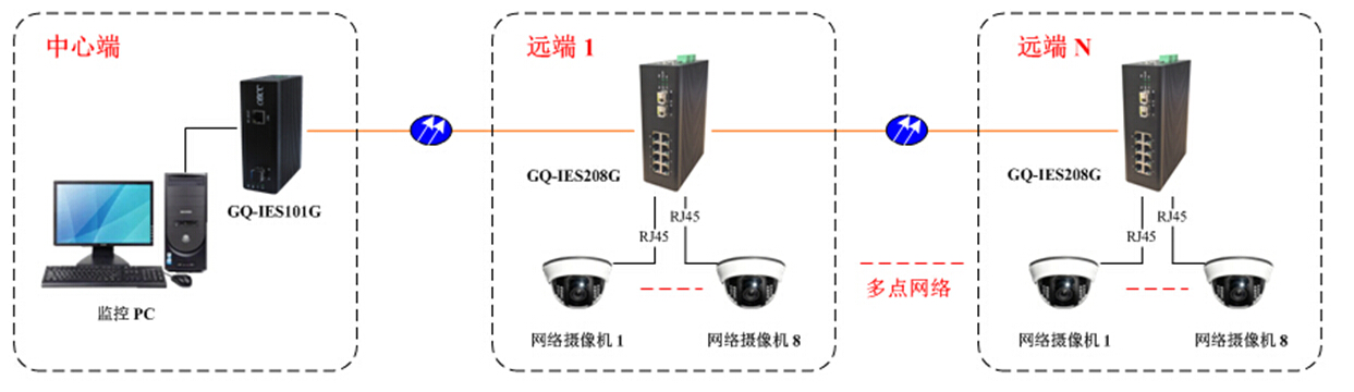 GQ-IES208G
