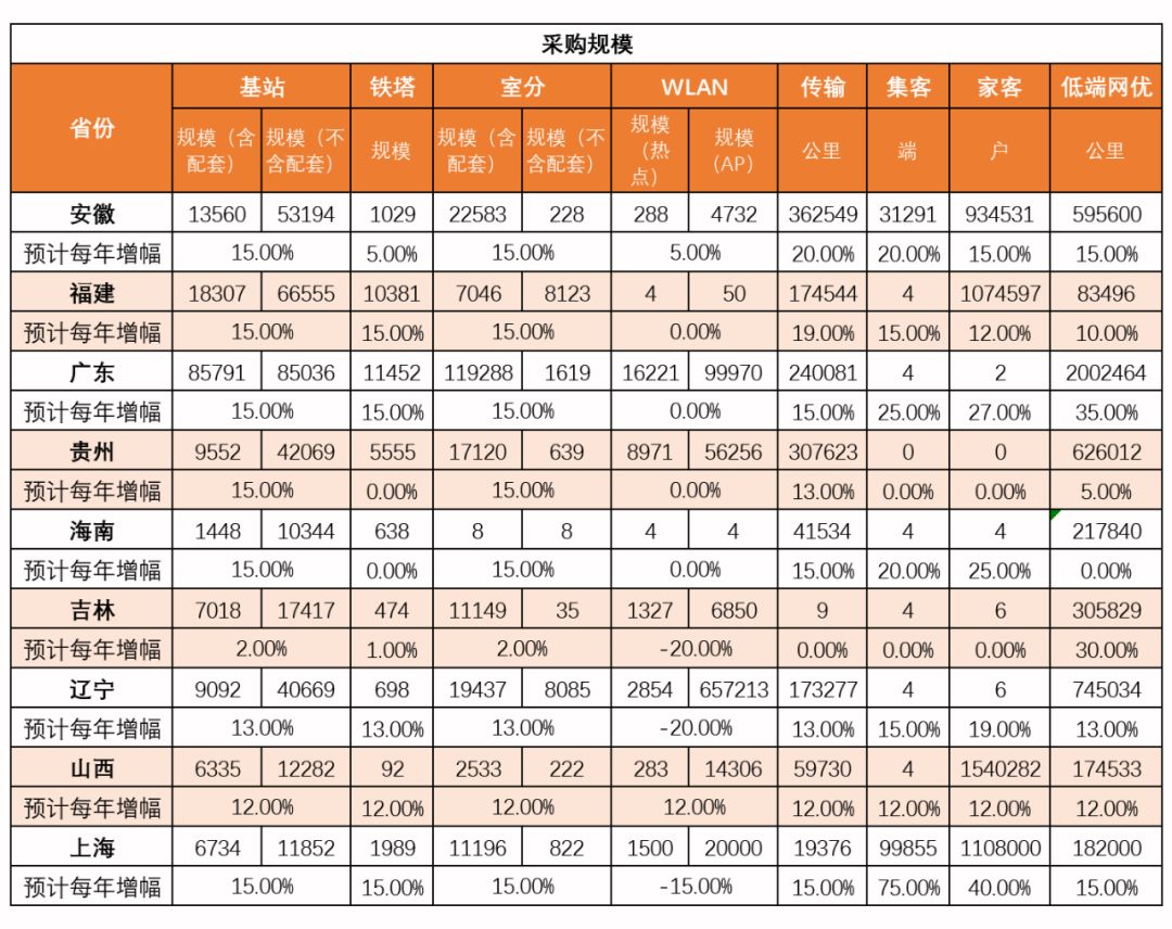 代維候選名單1