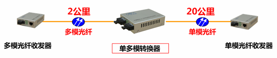 方案應用